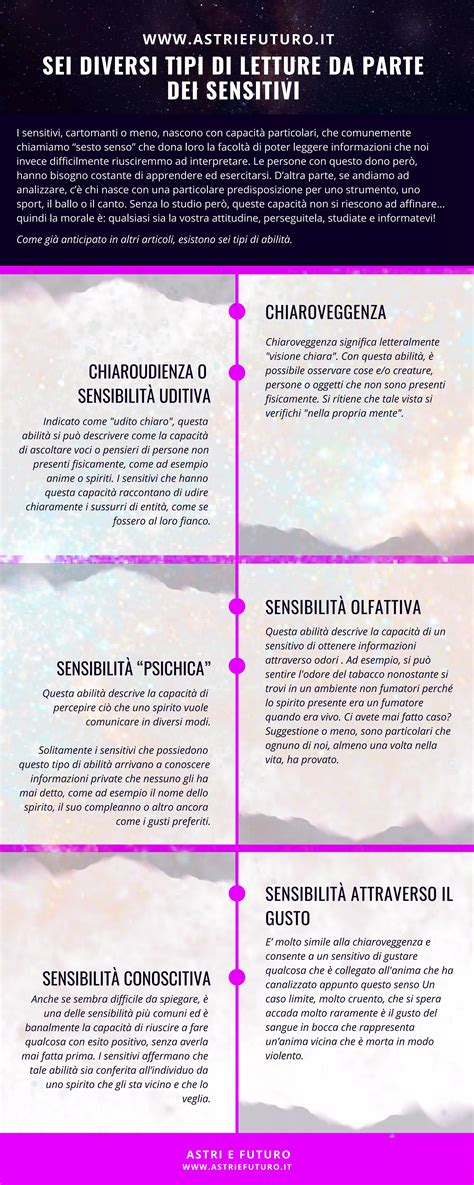 Schema che illustra i diversi tipi di ESP: Telepatia, Chiaroveggenza, Precognizione