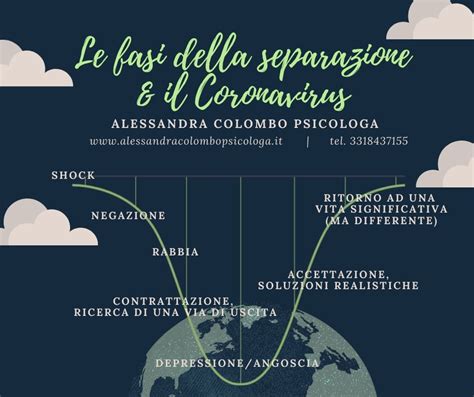 Illustrazione che rappresenta le tre fasi della separazione (protesta, disperazione, distacco)