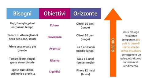 Grafico che confronta l'efficacia a breve e lungo termine di diversi trattamenti per l'ansia