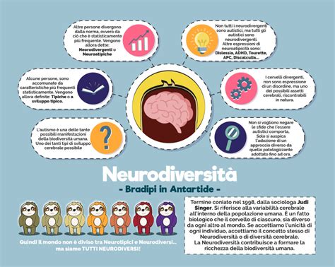 Infografica sulla neurodiversità e l'importanza dell'accettazione.