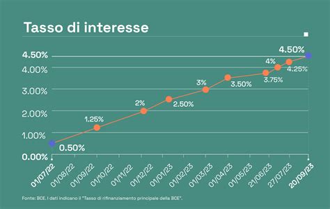 Grafico che confronta i tassi di ideazione e tentativo di suicidio tra persone con Asperger, popolazione generale e pazienti con psicosi.