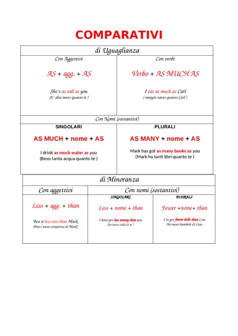 Schema comparativo approccio medico-psicologico