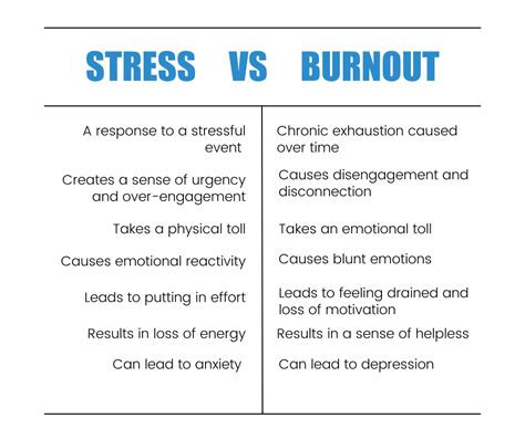 Infografica che mostra le differenze tra stress e burnout