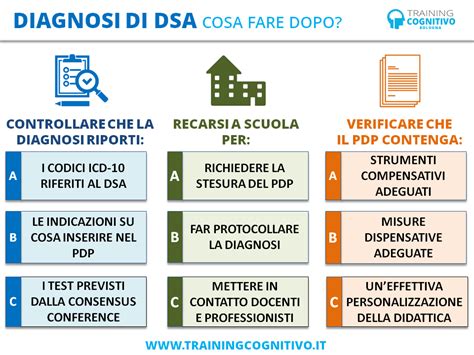 Documento con diagnosi DSA