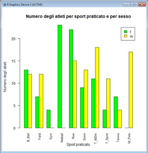 Grafico a barre che mostra i risultati INVALSI