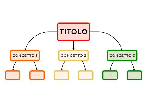 Mappa concettuale