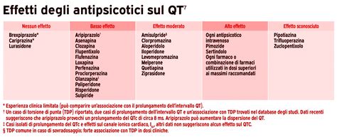 Infografica che compara gli effetti collaterali degli antipsicotici tipici e atipici