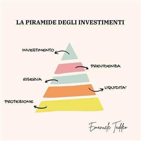 Piramide degli interventi per l'agitazione nell'anziano