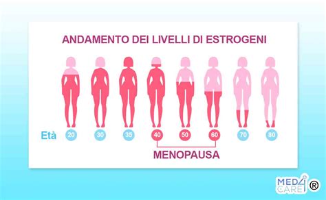 Diagramma che illustra le diverse fasi della nevrosi traumatica