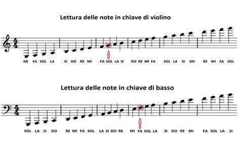 Rappresentazione di un'Ombra in chiave junghiana