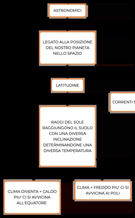 Mappa concettuale che illustra i fattori che contribuiscono al burnout degli operatori sanitari.