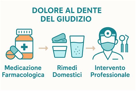 infografica che illustra le diverse opzioni di trattamento dermatologico