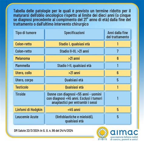 elenco visivo delle patologie trattabili