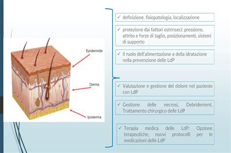 grafico che mostra il miglioramento delle condizioni cutanee con il trattamento della tricotillomania