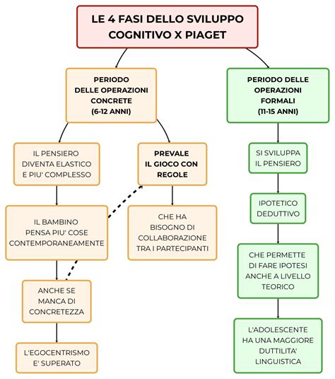 Schema a blocchi che mostra le due dimensioni principali dell'ERQ: Rivalutazione Cognitiva e Soppressione Espressiva