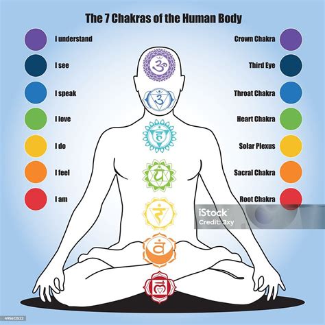 Immagine che rappresenta i sette chakra del corpo umano