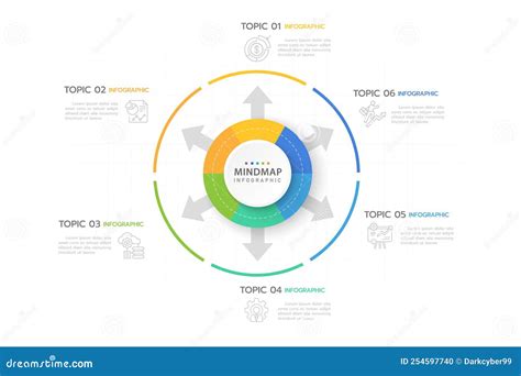 Illustrazione schematica del modello neurocostruttivista con frecce che indicano l'interazione tra mente, corpo e ambiente.
