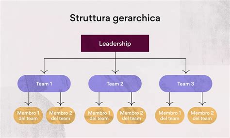 Struttura gerarchica di un documento XML