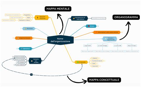 Diagramma concettuale del Metodo IPM con le tre aree: Identità, Personalità, Mentalità