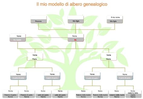 schema di un albero genealogico