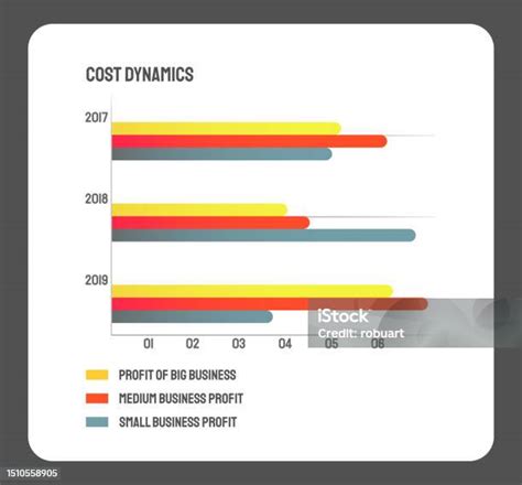 grafico a barre con costi sedute