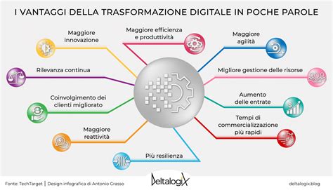 Infografica che mostra i benefici della tecnologia per l'autonomia
