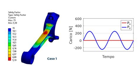 Esempio di analisi di fatica in Ansys