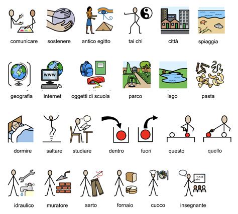 Esempi di simboli e strumenti per la CAA