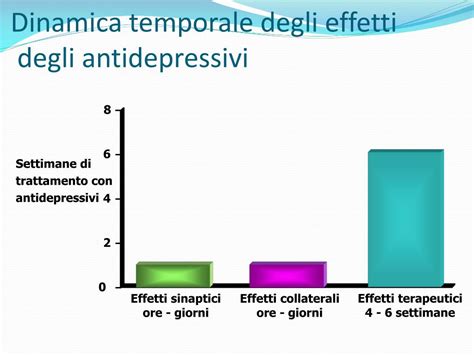 Diagramma che mostra la scala temporale degli effetti degli psicofarmaci: inizio, picco, durata