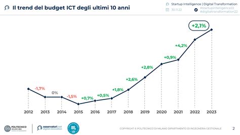 Grafico che mostra la diminuzione dei punteggi TAS-20 e l'aumento dei punteggi ESCQ-45 nel tempo