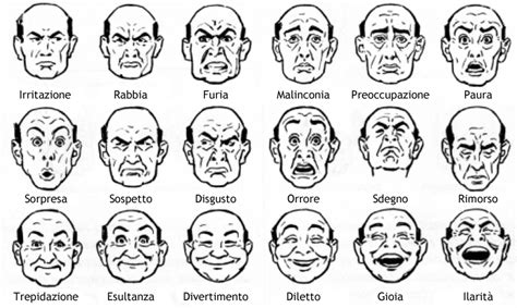 Illustrazione di diverse espressioni facciali che rappresentano emozioni primarie