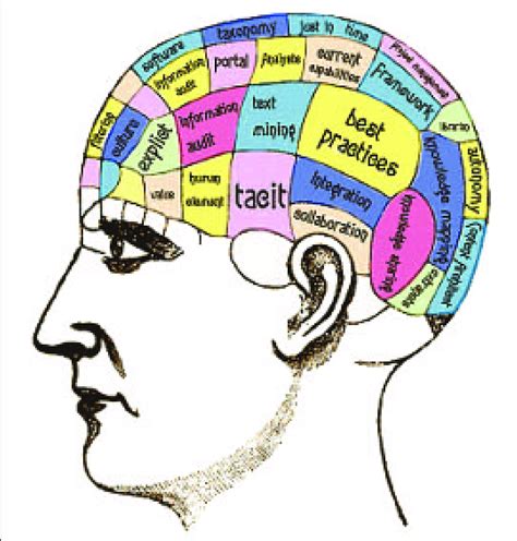 Immagine evocativa di sonorità rock romano