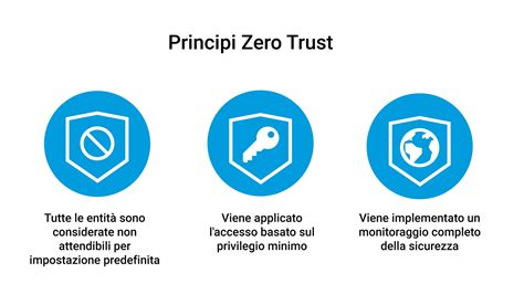 Diagramma che illustra i principi della Curiosity Therapy