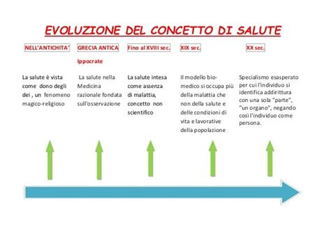 Evoluzione storica del concetto di controtransfert