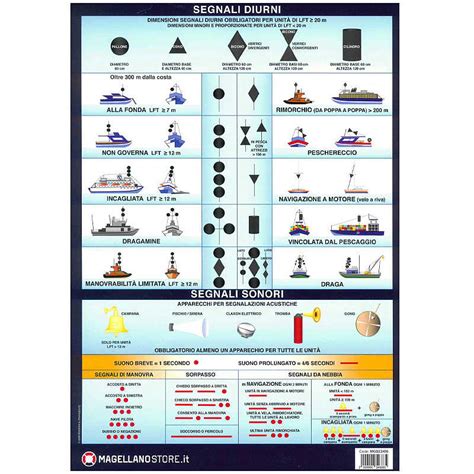 Esempi visivi di segnali controtransferali