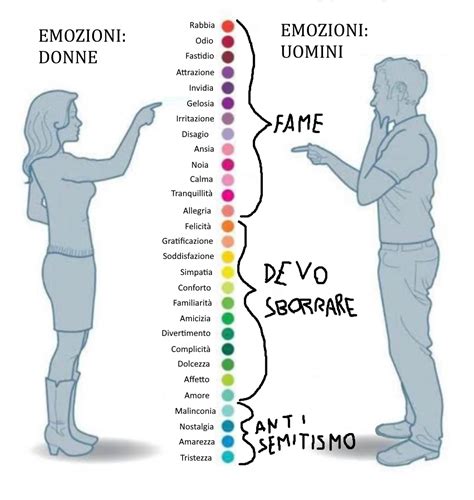 Illustrazione concettuale delle passioni umane: amore, odio, invidia