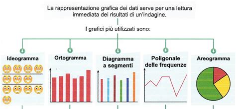 Rappresentazione grafica dell'ambivalenza nei legami