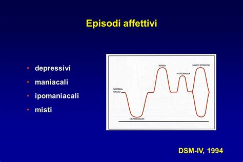 Schema che illustra la sovrapposizione di sintomi maniacali e depressivi negli stati misti
