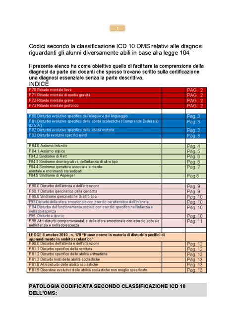 Diagramma che illustra i codici ICD-10 relativi ai DSA