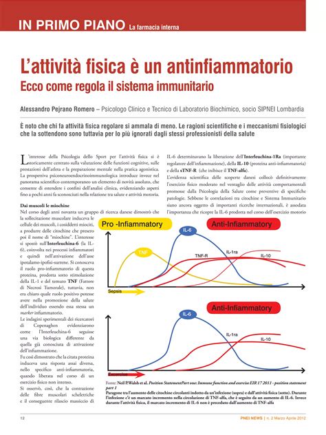 Grafico che mostra la riduzione di marcatori infiammatori nel gruppo di intervento