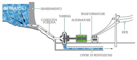 Schema del funzionamento della pubblicità programmatica