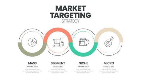 Infografica sui diversi tipi di targeting nel programmatic advertising