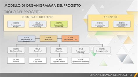 Diagramma che illustra le aree di intervento di un progetto individualizzato per adolescenti