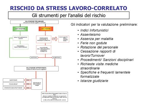 diagramma del ciclo di stress lavoro-correlato