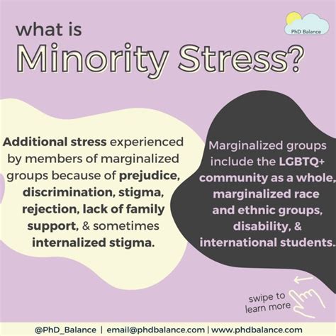 Infografica che illustra i pilastri del Minority Stress Model
