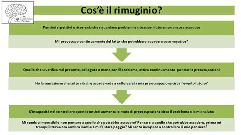 Infografica che confronta il rimuginio nel DAG, nella depressione e in altre psicopatologie