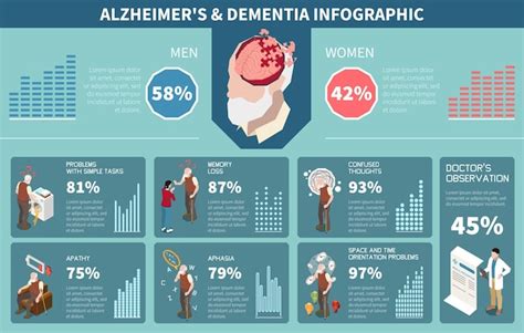 Infografica sull'impatto della demenza sulla famiglia