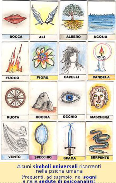 Illustrazione di simboli archetipici universali