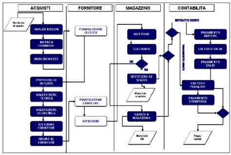 Diagramma del processo di valutazione psicologica in ambito forense