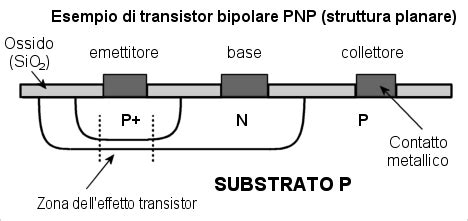 Struttura di un elettrocatetere bipolare
